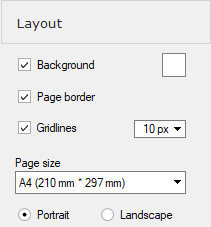 Characteristics of the page