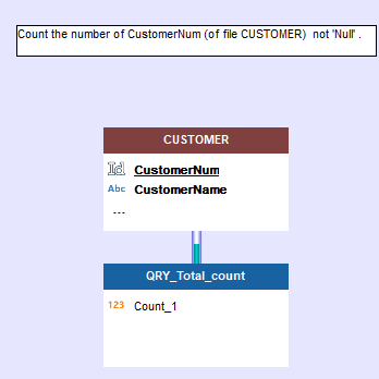 Displaying the query in the editor
