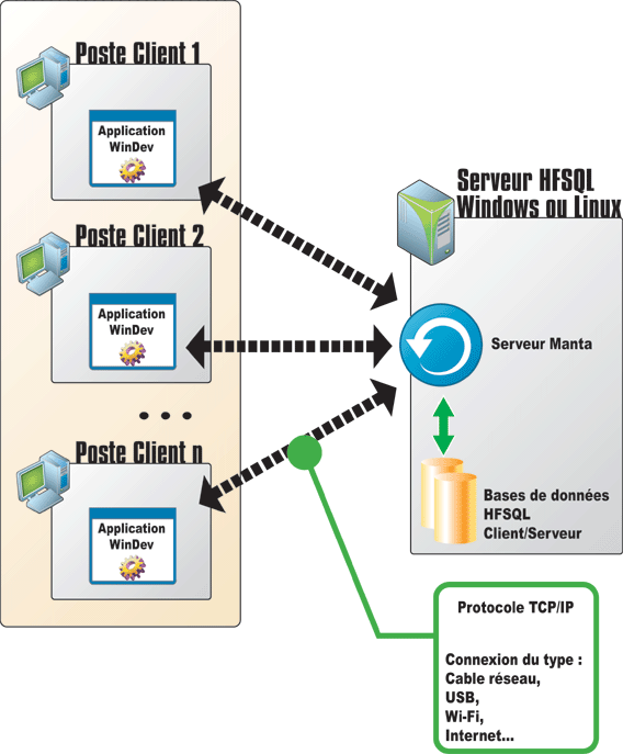 Client/Server diagram