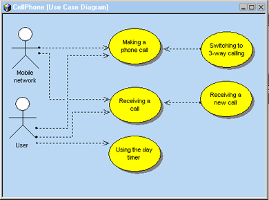 Use case diagram - PC SOFT - Online help