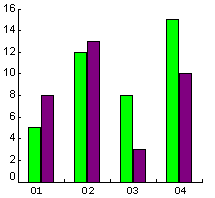 Spacing between categories