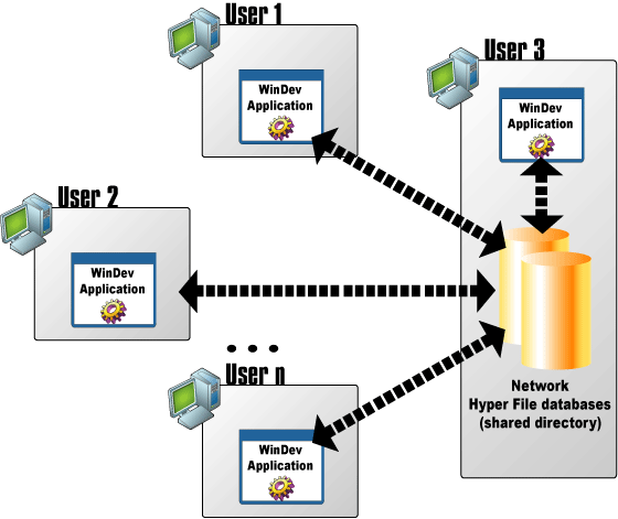 Diagram representing the Network mode 