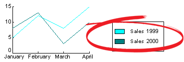 Legend in a chart