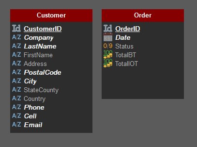 Customer and Order data files in the data model editor