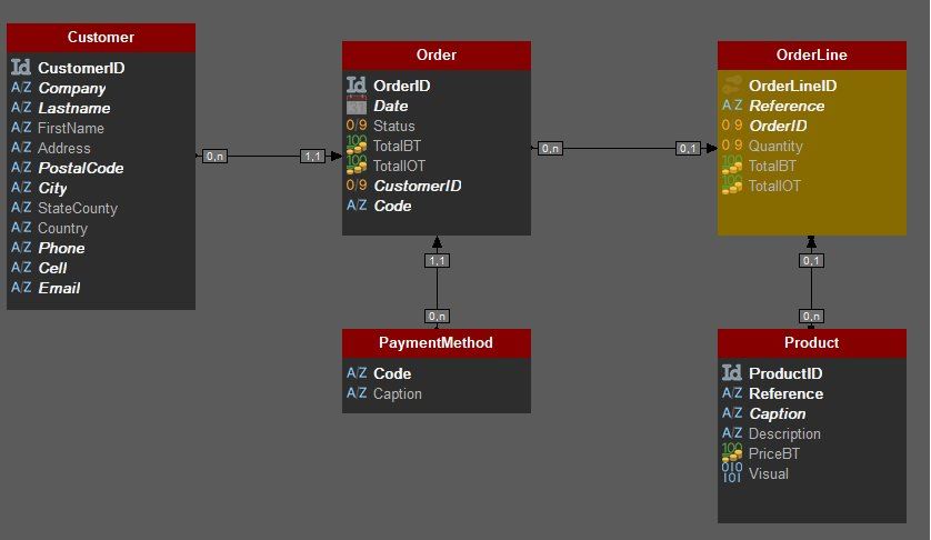 Data model editor