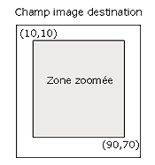 zone zoomée