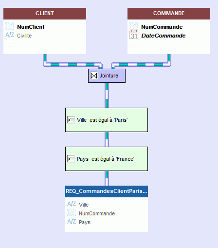 Exemple de jointure automatique